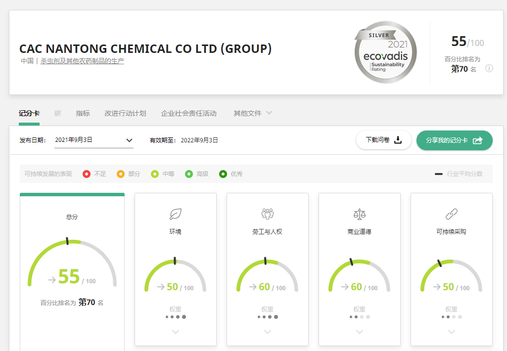 EcoVadis评估8827太阳集团再获优异成就，，，，，，摘取银牌！